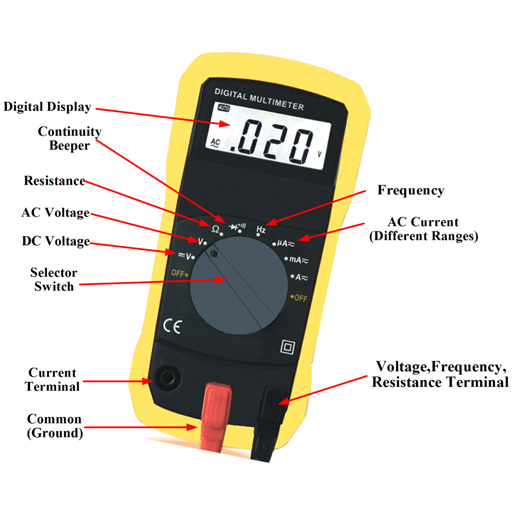 How To Read Multimeter Symbols